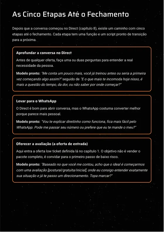 Página real do e-book com as cinco etapas até o fechamento