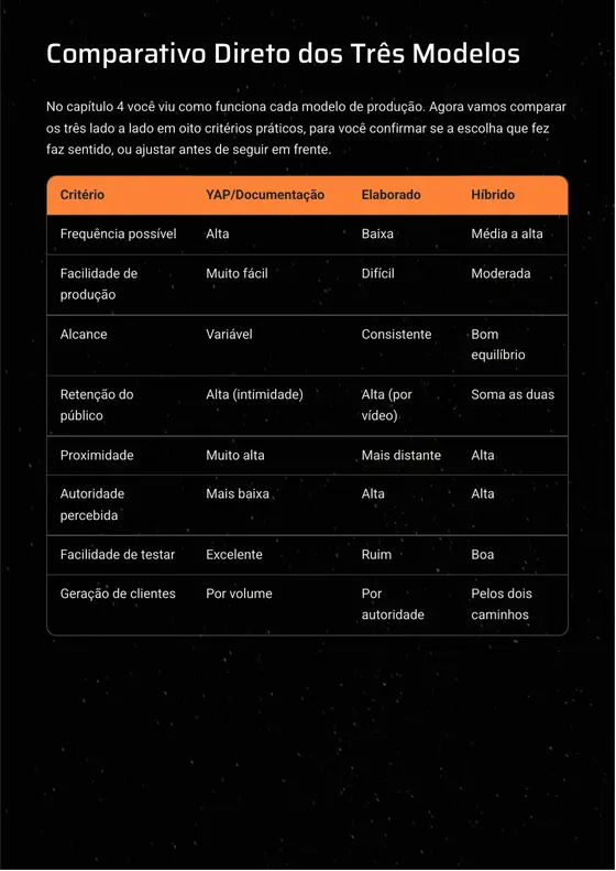Página real do e-book comparando modelos de produção de conteúdo